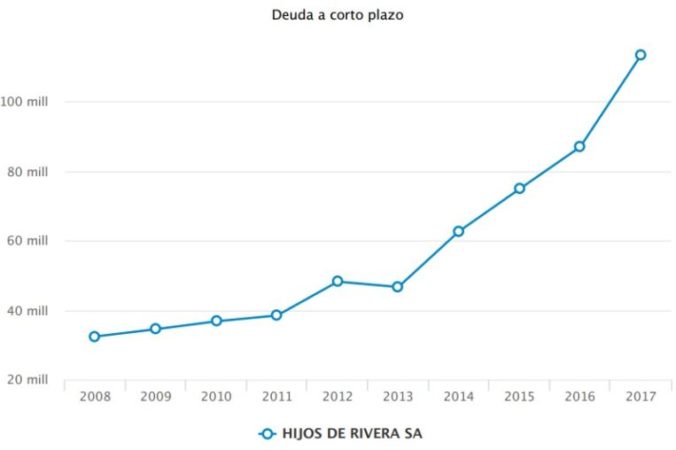Estrella Galicia engorda su deuda con la vista puesta en nuevas inversiones 1 Merca2.es ESTRELLA GALICIA