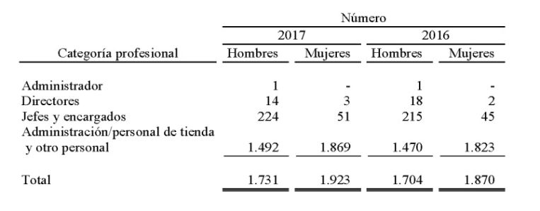 Problemas en Supersol: lento crecimiento y números rojos 2 Merca2.es Supersol empleados