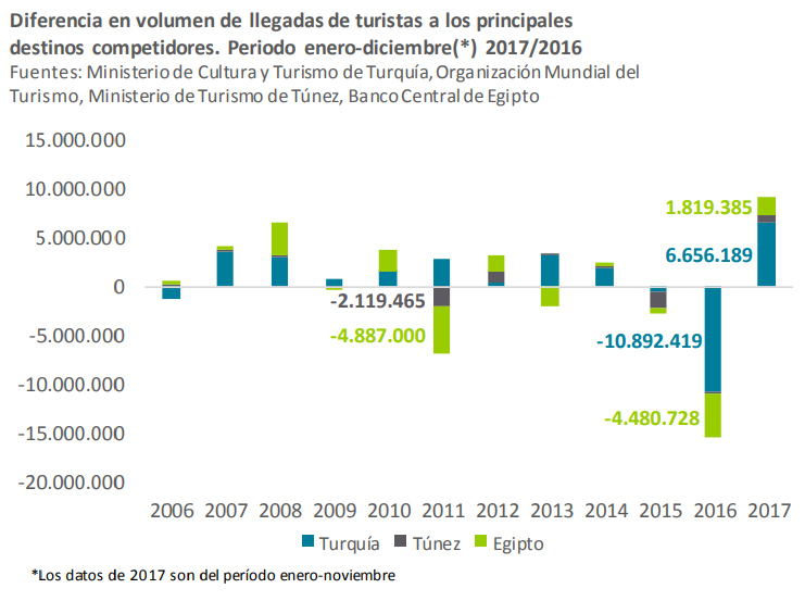 Vacaciones al borde de un ataque de nervios 1 Merca2.es llegada de turistas Merca2.es