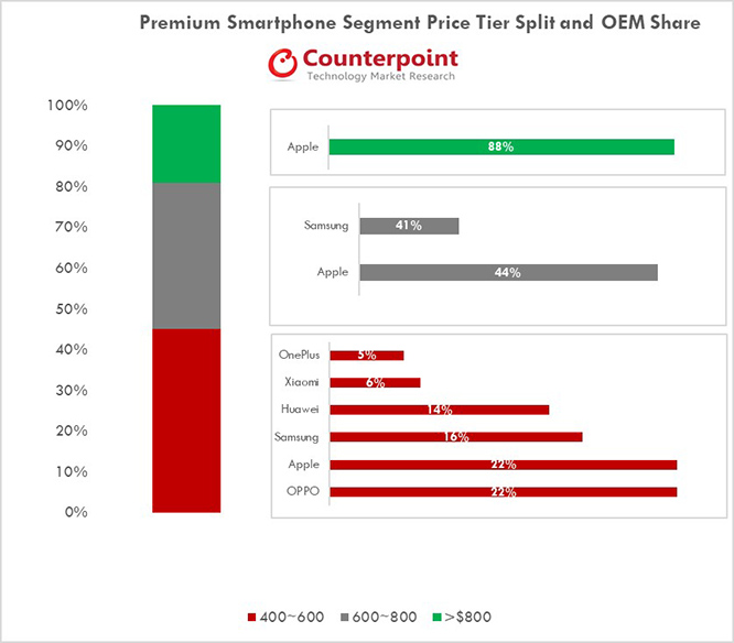 Oppo y Xiaomi: tensión en la pelea por los móviles buenos y baratos 2 Merca2.es informe Oppo Merca2.es