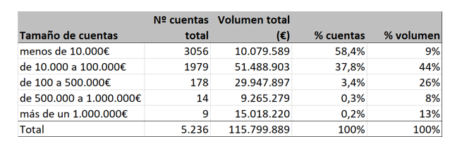 Indexa Capital Merca2.es