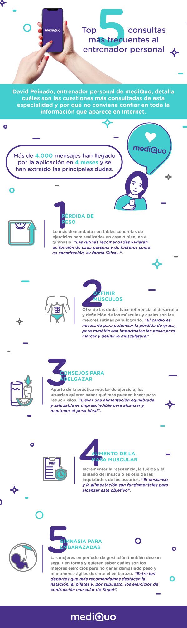 Top 5 consultas más frecuentes al entrenador personal, según mediQuo