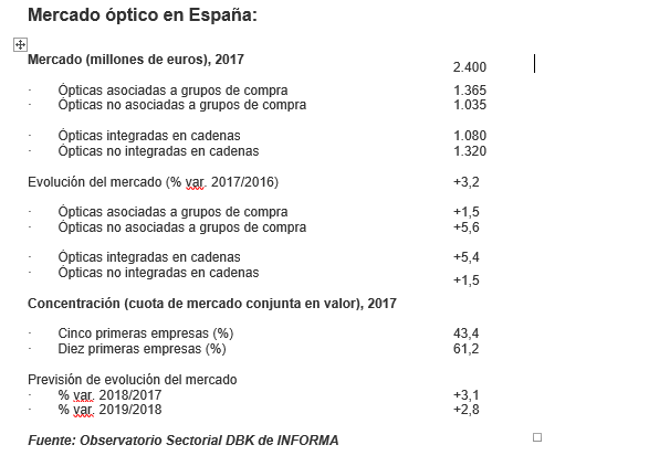 Así están 'matando' Multiópticas o Alain Afflelou a las ópticas de barrio 8 Merca2.es mercado óptico España Merca2.es
