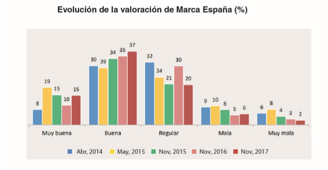 Se va Carlos Espinosa de los Monteros. Irene, no lo jodas 3 Merca2.es valoracion Marca España Merca2.es
