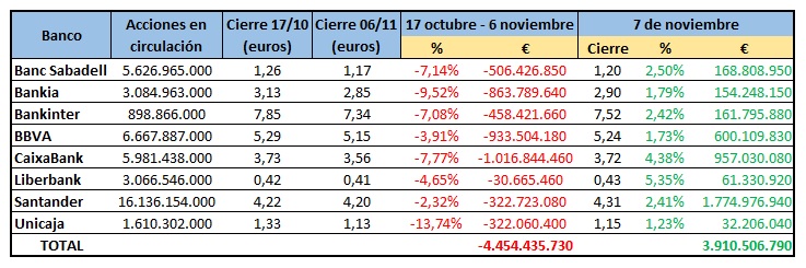 Bancos Crisis Supremo