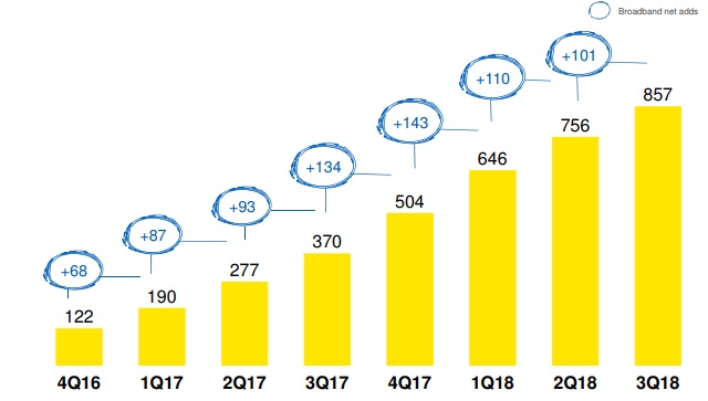 nuevas lineas banda ancha Merca2.es