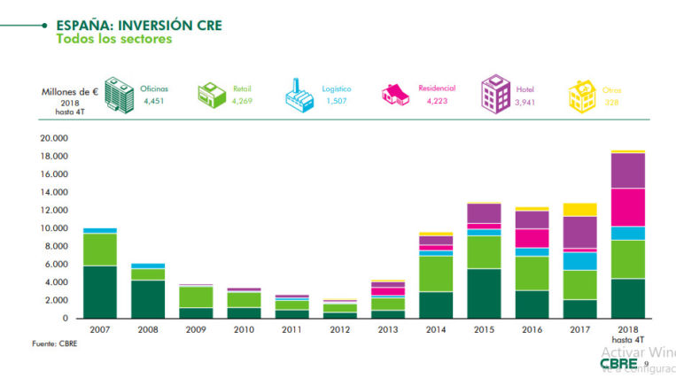 Las cervezas aguantan el tirón de Amazon 1 Merca2.es Las cervezas aguantan el tirón de Amazon.
