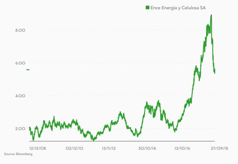 Así ha sido la penúltima victoria del millonario dueño de Ence 11 Merca2.es Ence