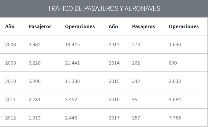 El fútbol resucita el aeropuerto fantasma de Huesca 1 Merca2.es Huesca