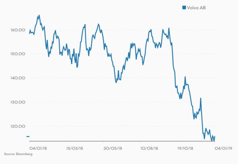 Volvo destina 680M€ para reparar los camiones afectados por un fallo técnico 1 Merca2.es Volvo