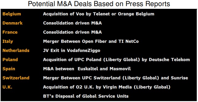 Euskaltel y MásMóvil, en las quinielas europeas para ser compradas 1 Merca2.es fusion adquisiciones euskaltel masmovil Merca2.es