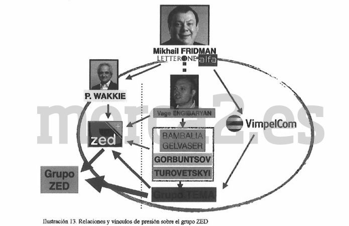 El interés de Fridman por DIA reaviva la trama “criminal” en ZED 2 Merca2.es dia recorte 2 695x450 1 Merca2.es