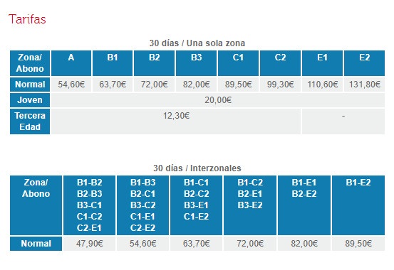 La gran estafa del transporte público: 1.000 € al año por trabajar en Madrid 1 Merca2.es transporte público