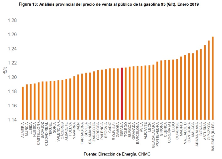 Estas son las provincias donde más ha subido el precio de la gasolina 1 Merca2.es Precio gasolina enero 2019