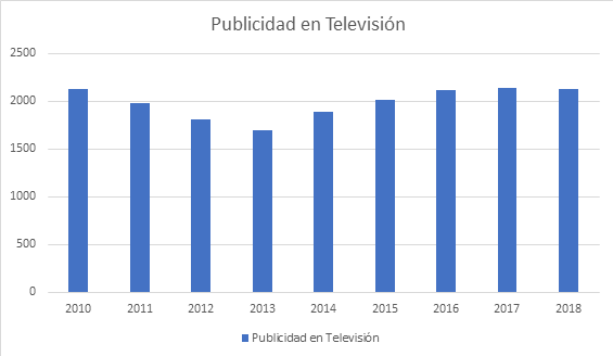 Así se está comiendo Netflix (e internet) a Atresmedia y Mediaset 1 Merca2.es TV Merca2.es