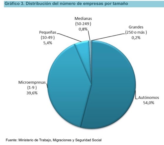 Santander apoya la innovación y el talento con el premio ‘Pyme del año’ 2 Merca2.es santander grafico 3 Merca2.es