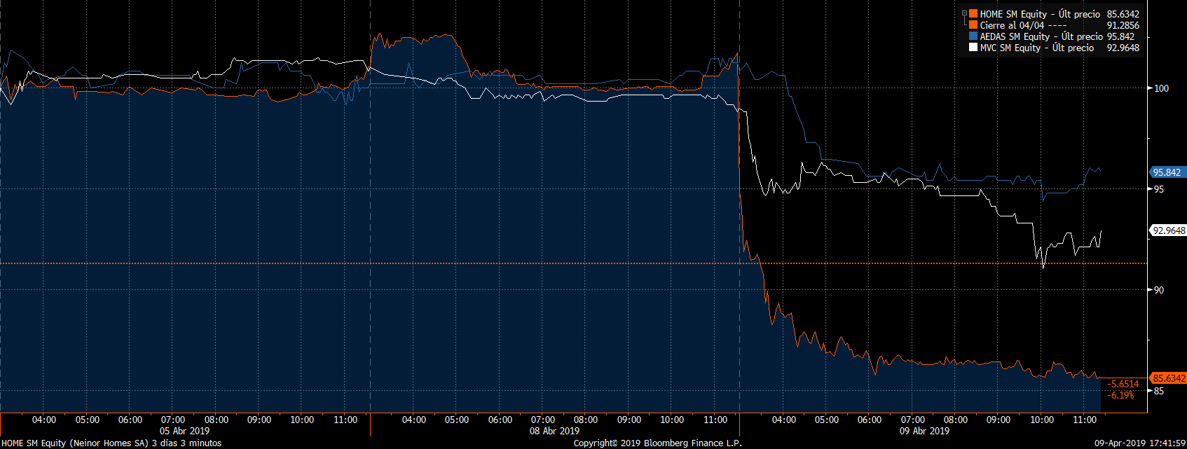 Neinor desata un terremoto que lastra a Metrovaesa y Aedas 1 Merca2.es Neinor