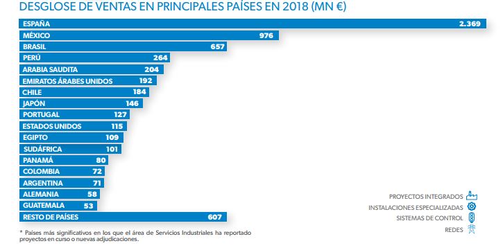 Florentino Pérez busca en México nuevas líneas de negocio 1 Merca2.es CapturaOK Merca2.es