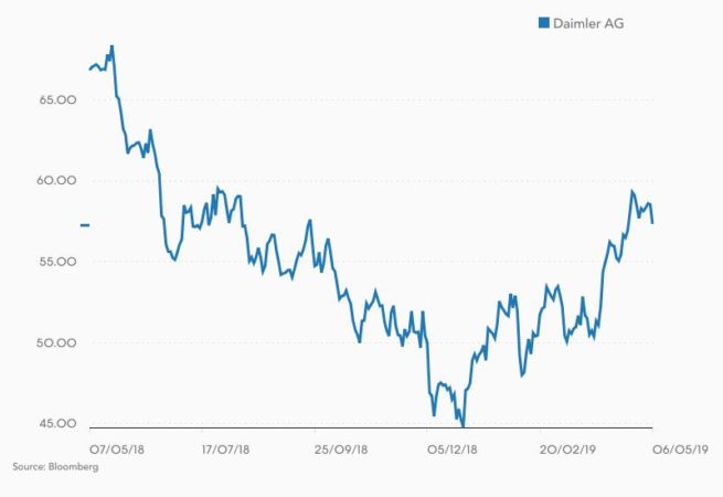Los retos a los que se enfrenta en nuevo CEO de Daimler 1 Merca2.es Daimler bolsa