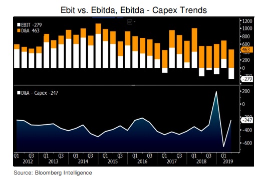 Los analistas auguran un 2020 fiscal “bajo presión” para Jaguar 1 Merca2.es Jaguar