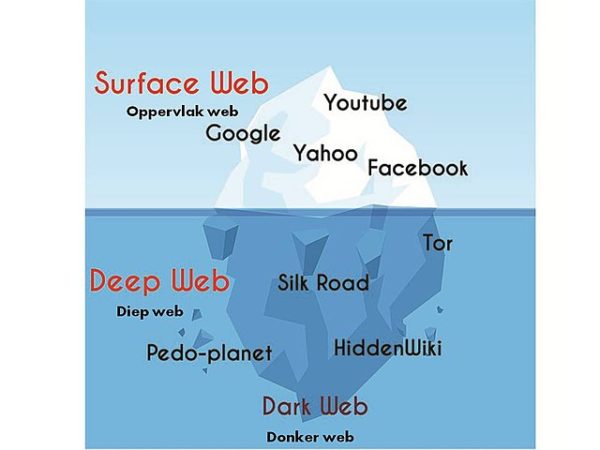 Dark web: La historia del lado oscuro de la red 3 Merca2.es Deep web vs Dark web