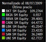 Bankinter, único banco español que se revaloriza en la última década 2 Merca2.es bancos bolsa 2009-2019