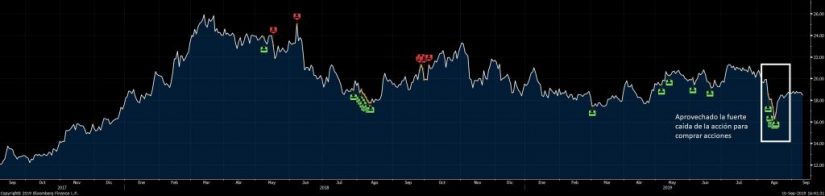 El grueso ejecutivo de MásMóvil ya prepara otro 'pelotazo' 1 Merca2.es MásMóvil Merca2.es