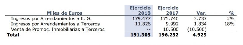 El fin del acuerdo con Eroski marca el frenazo inmobiliario de Carrefour 1 Merca2.es Carrefour Eroski Merca2.es