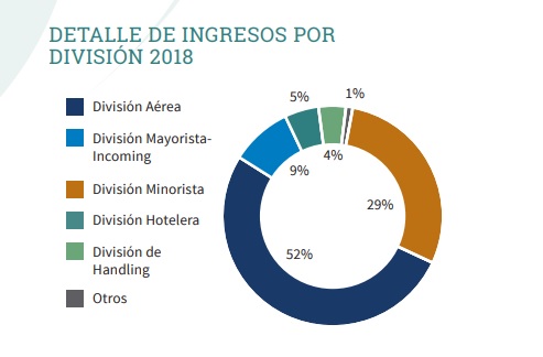 La catarsis de Globalia: la venta de Air Europa deja su futuro en el aire 1 Merca2.es Globalia air europa
