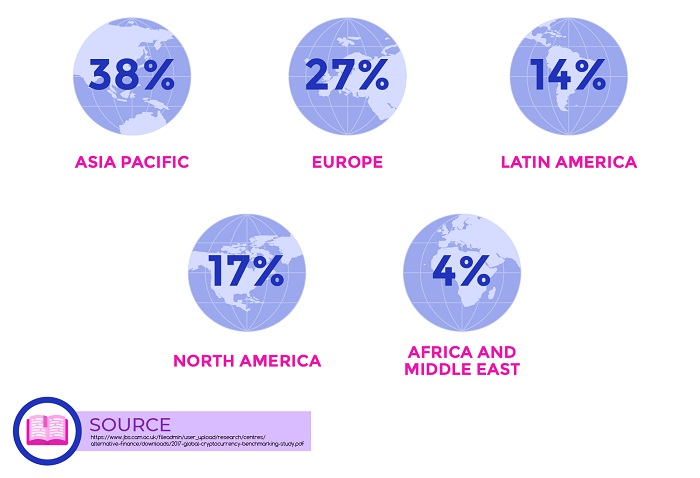 ¿Cuánta gente es titular de criptomonedas en el mundo? 1 Merca2.es criptomoneda grafico 1 Merca2.es