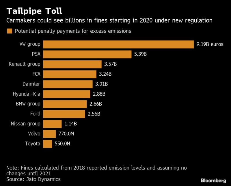 Volkswagen, el grupo más castigado por la nueva normativa de CO2 1 Merca2.es Volkswagen