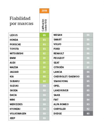 fiabilidad Merca2.es