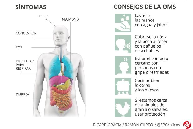 sintomas coronavirus