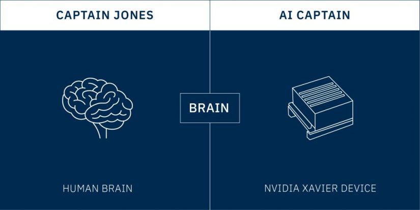 Cerebro IA del barco autónomo