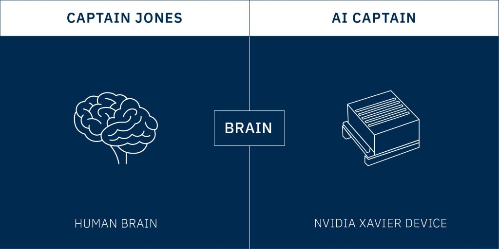 Cerebro IA del barco autónomo