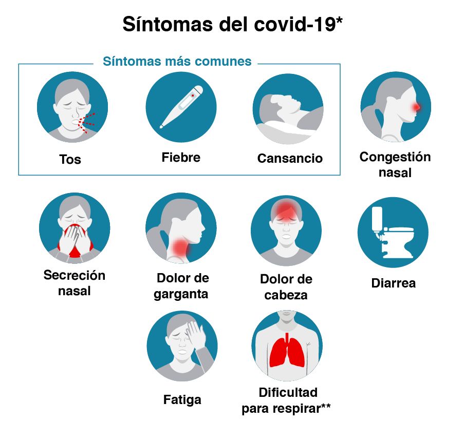 sintomas