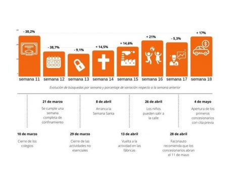 portales de automoción portales de automoción