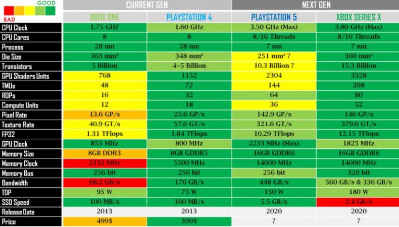comarativa xbox ps5 Merca2.es