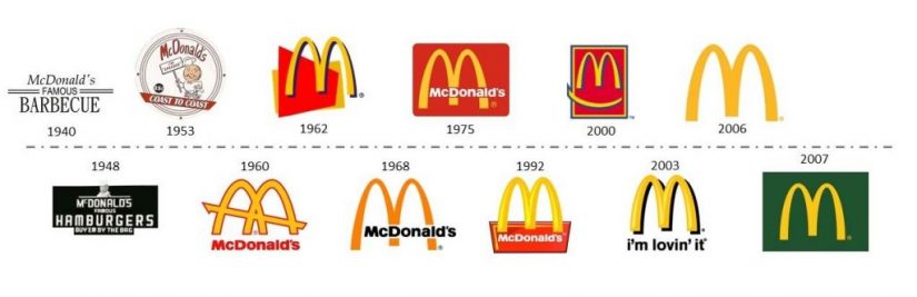 logos McDonalds