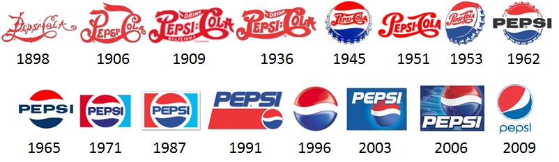 logos Pepsi