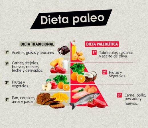 dieta paleo