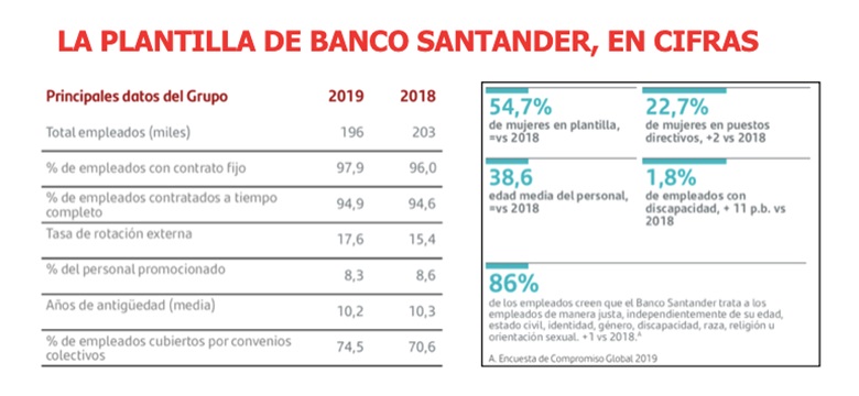 Santander incorpora ‘Workday’, innovación para para la gestión del talento en recursos humanos 1 Merca2.es Gráfico Plantilla Banco Santander
