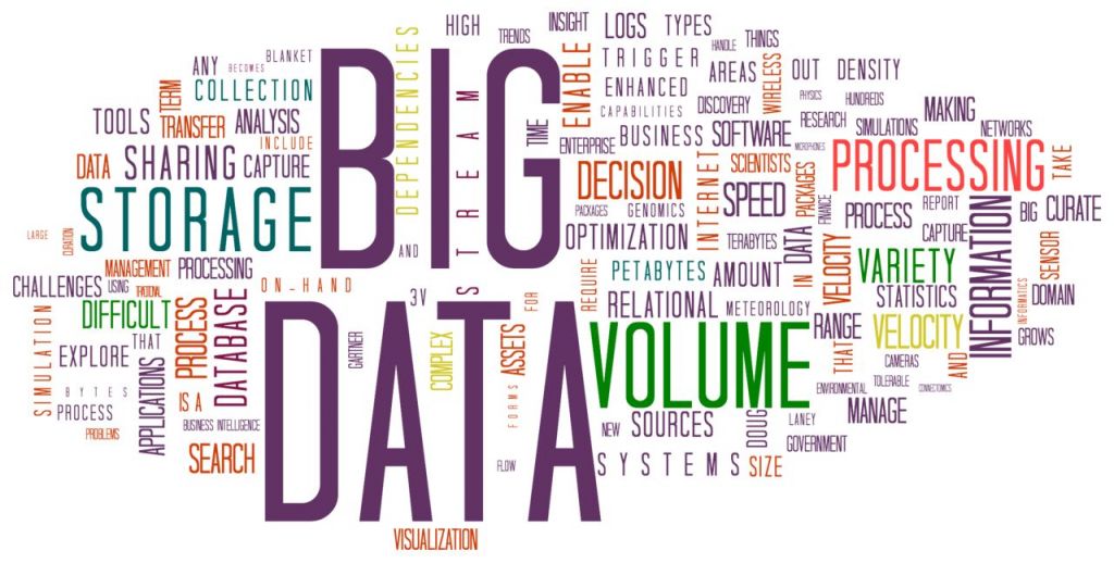 tecnología Zara, Big Data