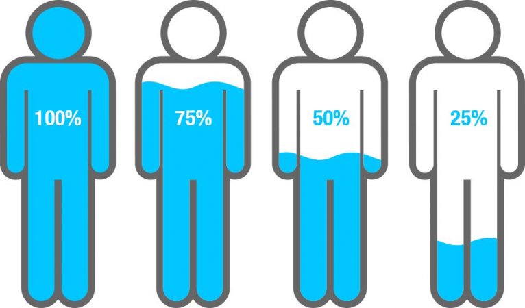 deshidratación Merca2.es