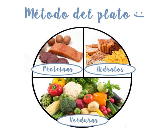 dieta del plato