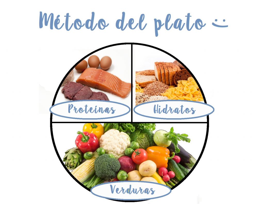 dieta del plato