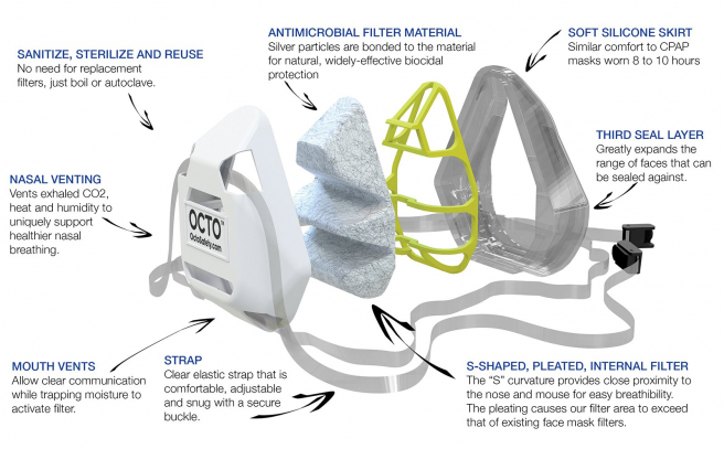 materiales-octo-mascarilla-perfecta