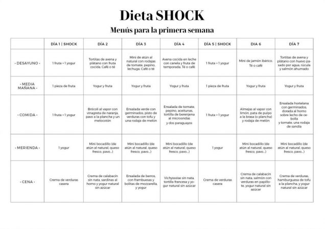 menu dieta shock
