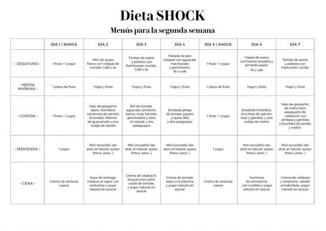 menu dieta shock