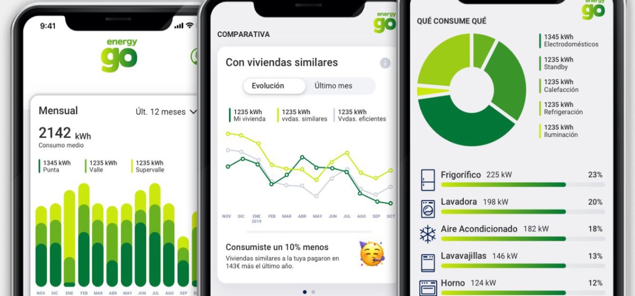 MásMóvil se lanza al agitado mercado eléctrico con Yoigo